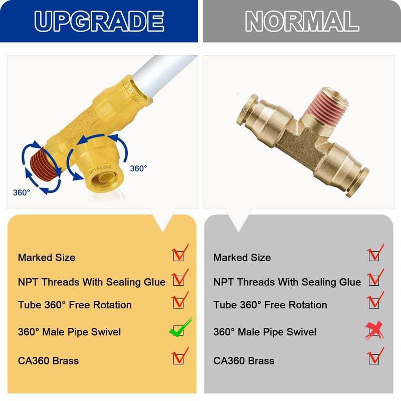Daptemn DOT Brass Air Line Fittings, 3PCS 3/8" OD Tube
