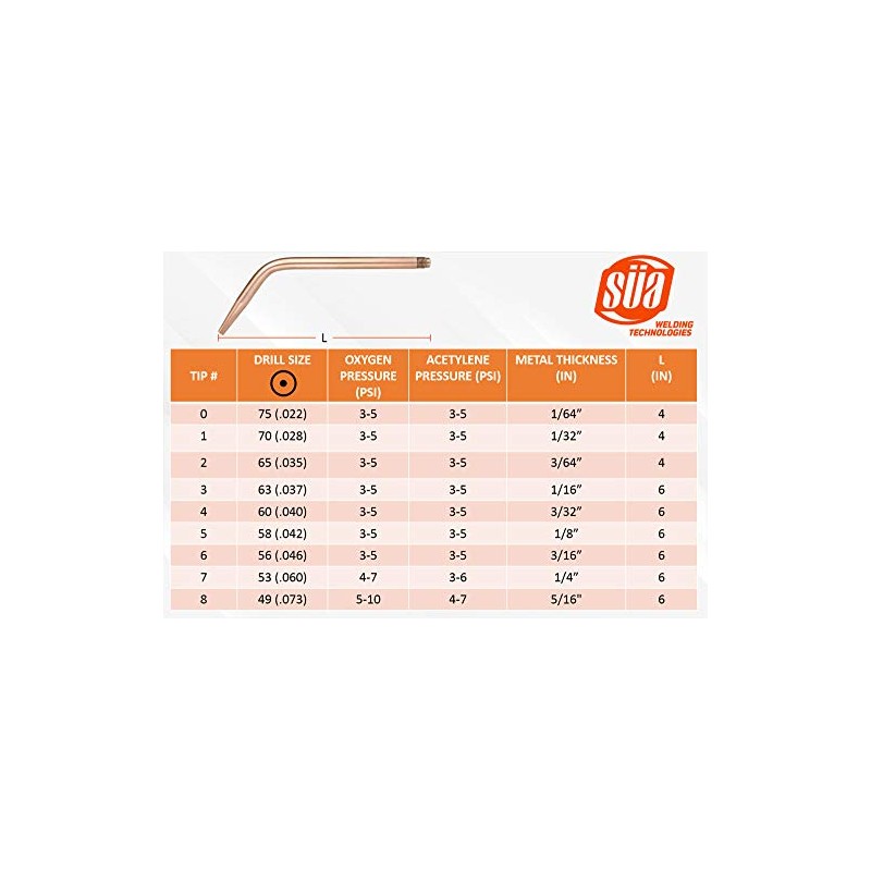 SÜA - Acetylene Welding & Brazing Tip 23A90 Compatible with