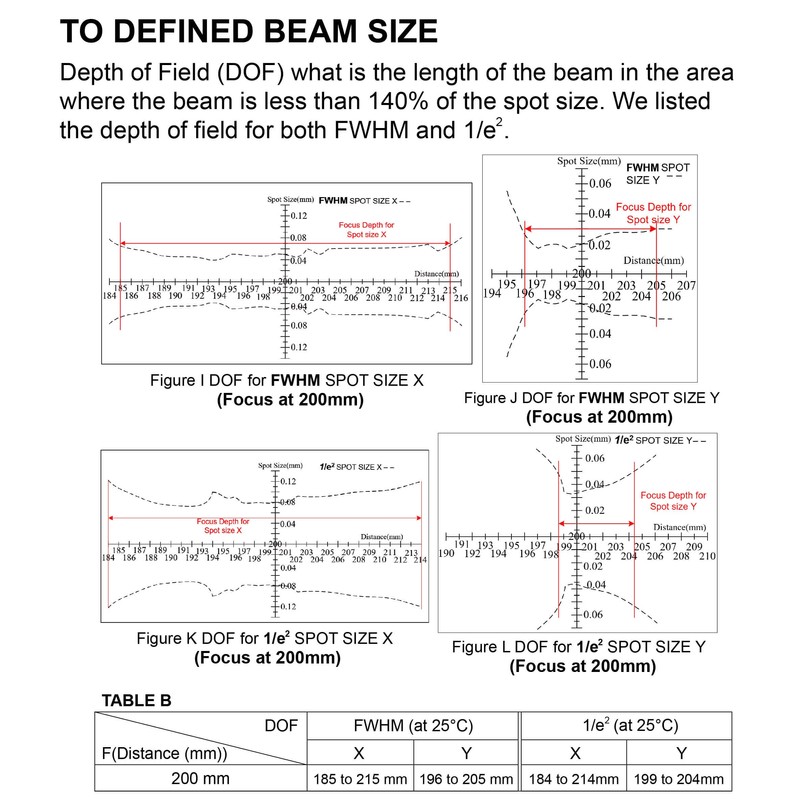 Quarton Mini Dot Size Red Laser Module VLM-635-63 LPO-200, Class