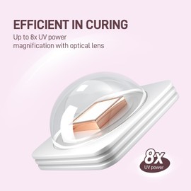 GAOY Handheld UV Light for Gel Nails, Mini Nail Light, Portable LED Nail Lamp, Cordless Rechargeable USB Nail Dryer for Fast Curing, Diamond Pink