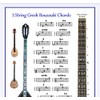 3 STRING GREEK BOUZOUKI CHORDS CHART - SMALL CHART