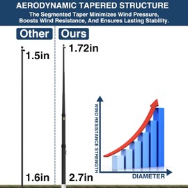 KBLOONG 25FT Black Heavy Duty Black Aluminum Flag Pole Kit for Outside House or In-Ground Commercial Use – Ultra Thick Diameter, 100MPH Wind Tested