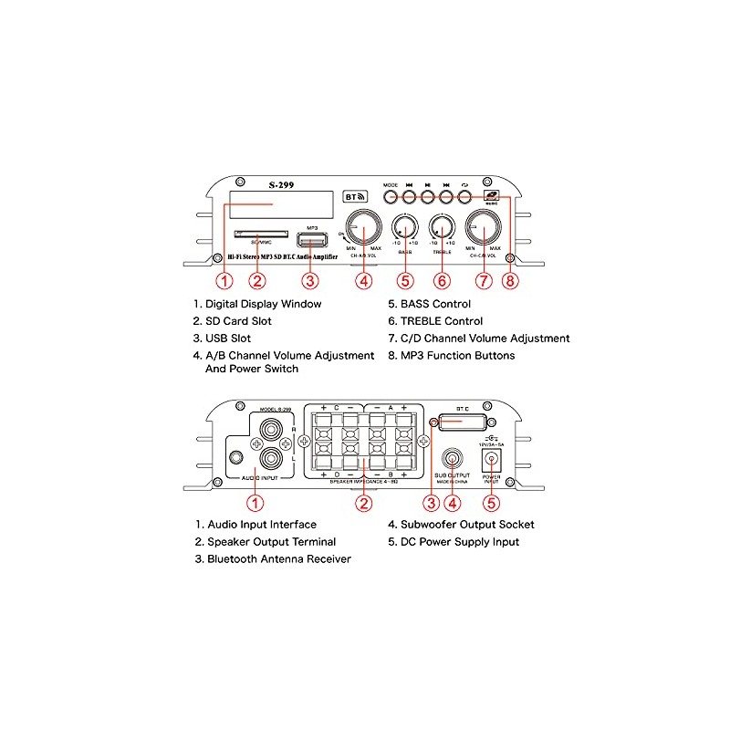 FMTLPS299 4.1ch Surround Amplifier, 4 x 40 W + RCA
