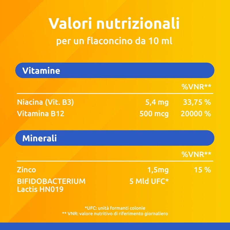 Supradyn Ricarica PRO B12, integratore con vitamina B12, zinco e