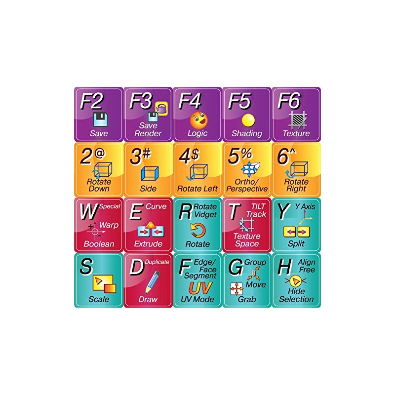 Blender Shortcut Keyboard Stickers for Keyboard