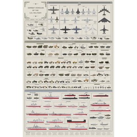 Pop Chart: Poster Prints (24x36) - Combat Vehicles Infographic - Printed on Archival Stock - Features Fun Facts About Your Favorite Things