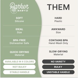 Parker Baby Bath Rinse Cup | BPA Free, Dishwasher Safe & Food Grade Bath Cup for Rinsing Hair | Holds 18oz | Quick-Dry, Sturdy & Perfect Size Baby Water Pourer in Neutral Colors