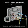 BG Electrical Cooker Control Switch Unit with LED Power Indicator,