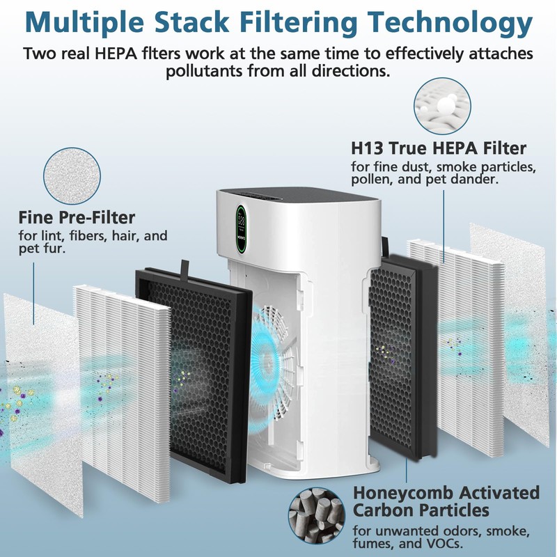 4 Pack HY4866 Replacement Filters for MORENTO/WESTHEY HY4866 Air Purifier