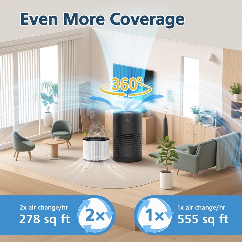 Model 22 Filter Replacement for MA Series Air Purifier, 3-Stage