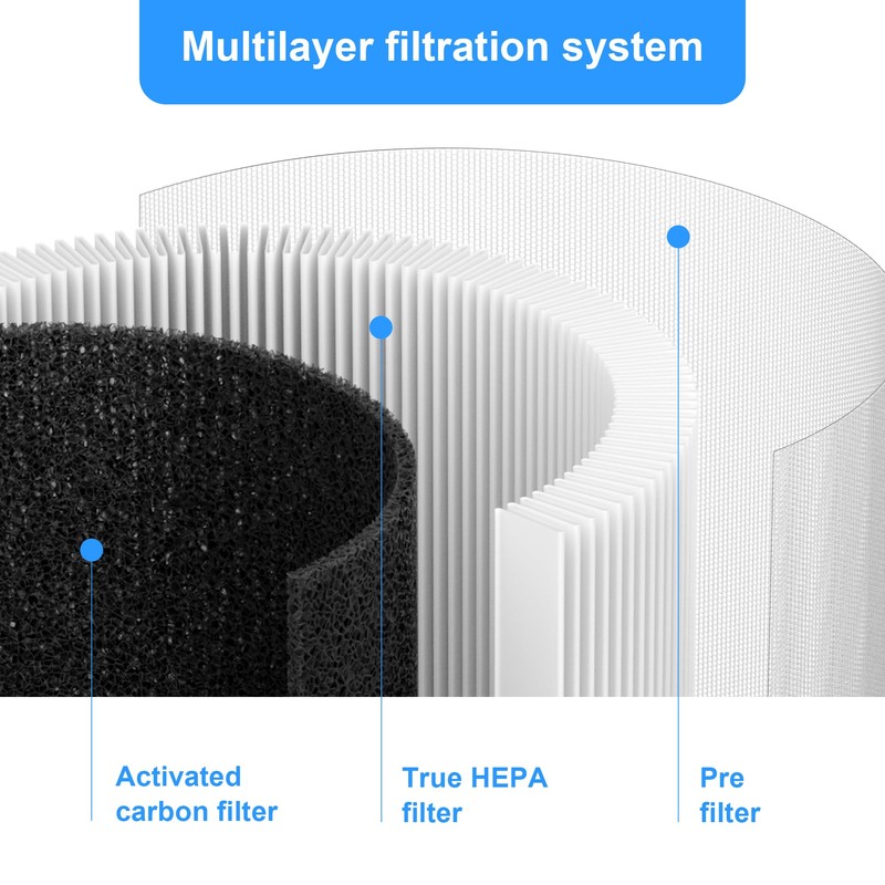 Breabetter AC400 Replacement Filter Compatible with Purivortex AC400 Purifiers, 3-in-1