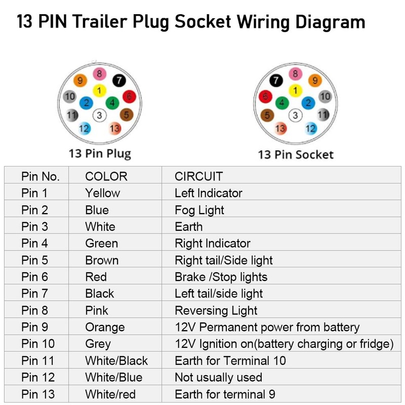 Qiping Waterproof Trailer Socket 13-Pin Metal Socket with Seals, Cable