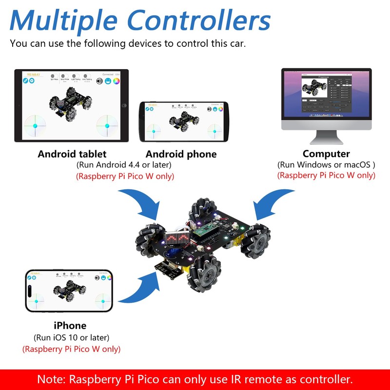 Freenove Mecanum Wheel Car Kit for Raspberry Pi Pico (Included)