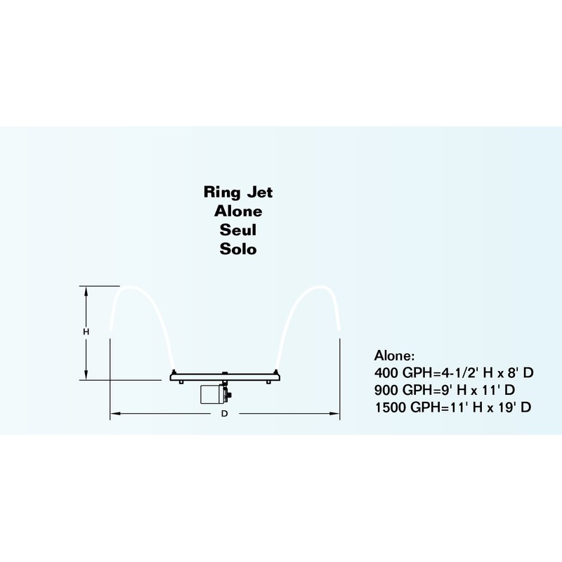 Little Giant RJ21 17-inch Diameter Spray Ring with 21 Jets