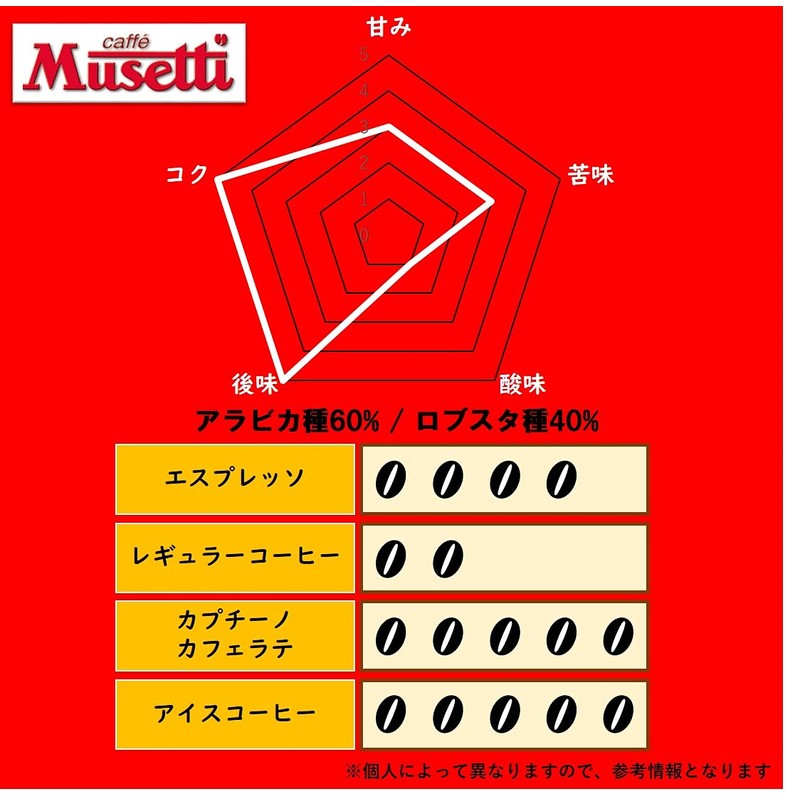 Musetti Rossa Coffee Beans, 8.8 oz (250 g), Bag