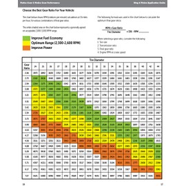 Motive Gear D35-488 Rack and Pinion, 39-8 Teeth, 4.88 Ratio