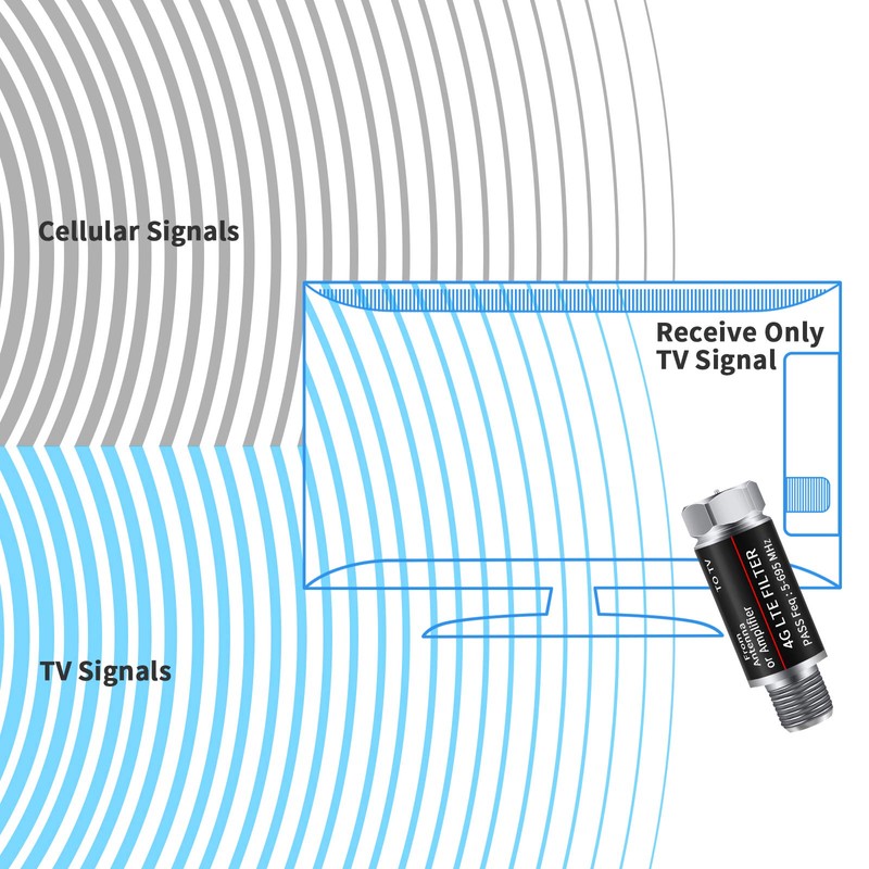 2Pcs LTE Filter Improves Antenna Amplifier Signals - LTE Filter
