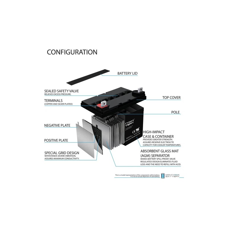 Mighty Max 12V 35AH SLA Battery for GOAL ZERO YETI