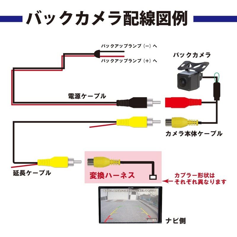 BK2B1 Waterproof and Dustproof Back Camera & Rear Camera Conversion