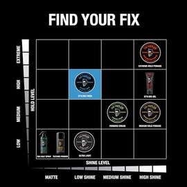 FIX YOUR LID, Fibra para Peinar, Fijación Fuerte, Ideal para Niños y Hombres, Sin Brillo, Aroma Cítrico, 3.75 Onzas