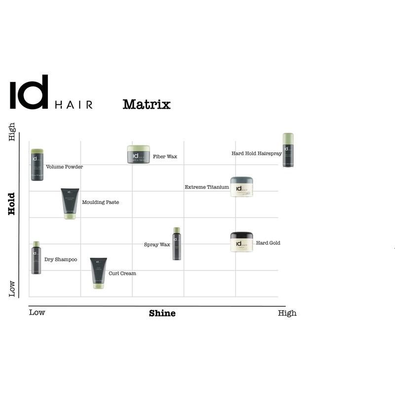 IdHAIR - Curl Cream - Highlights Curls - Adds Moisture