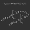 RUIPRO 1-Port Keystone Wall Plate - 2 Pack Flush Mount