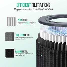1 Pack Air Mini Replacement Filters Compatible with Moleku-le Air Mini & Air Mini+ Air Purifiers, 3-in-1 High-Efficiency True HEPA Replacement Filter, Supports Healthy Indoor Living Black