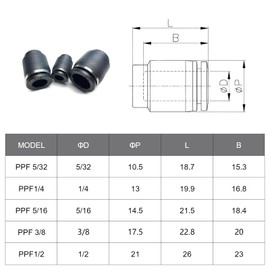 10PCS 1/4 OD Pneumatic Cap Style Plug Fitting, Push-to-Connect Air Line Fitting Plug for 1/4 Tube