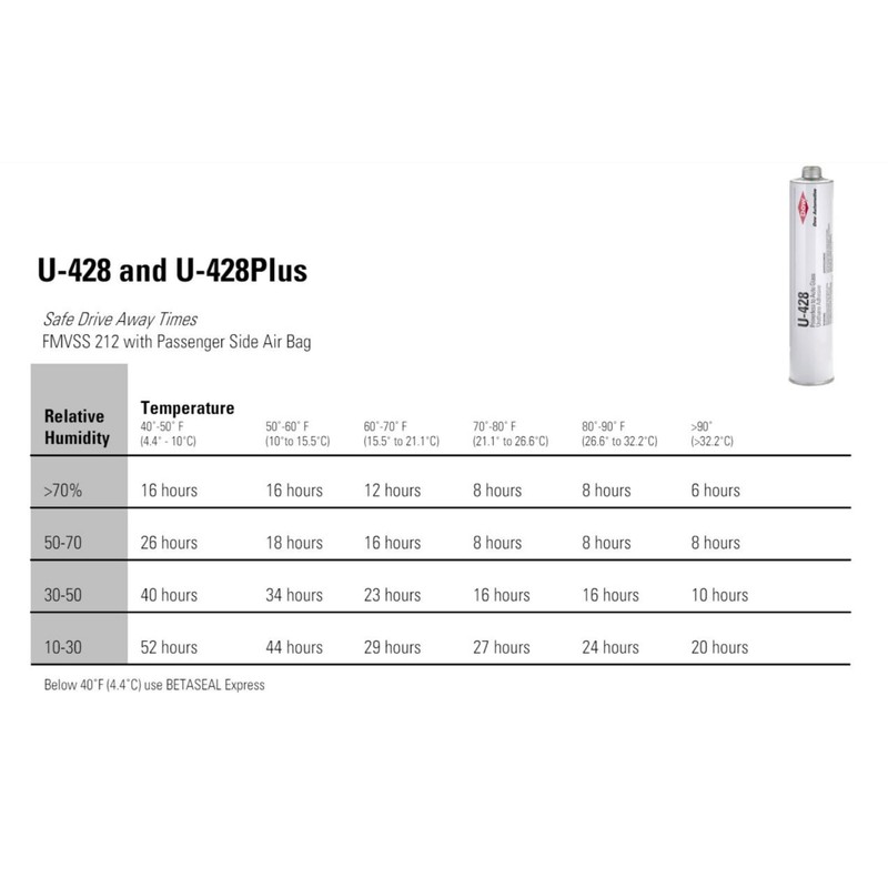 Betaseal U-428 Dow Auto Glass Primerless Urethane//Adhesive with Single Application