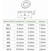 Greluma Pack of 500 M2 M2.5 M3 M4 M5 M6