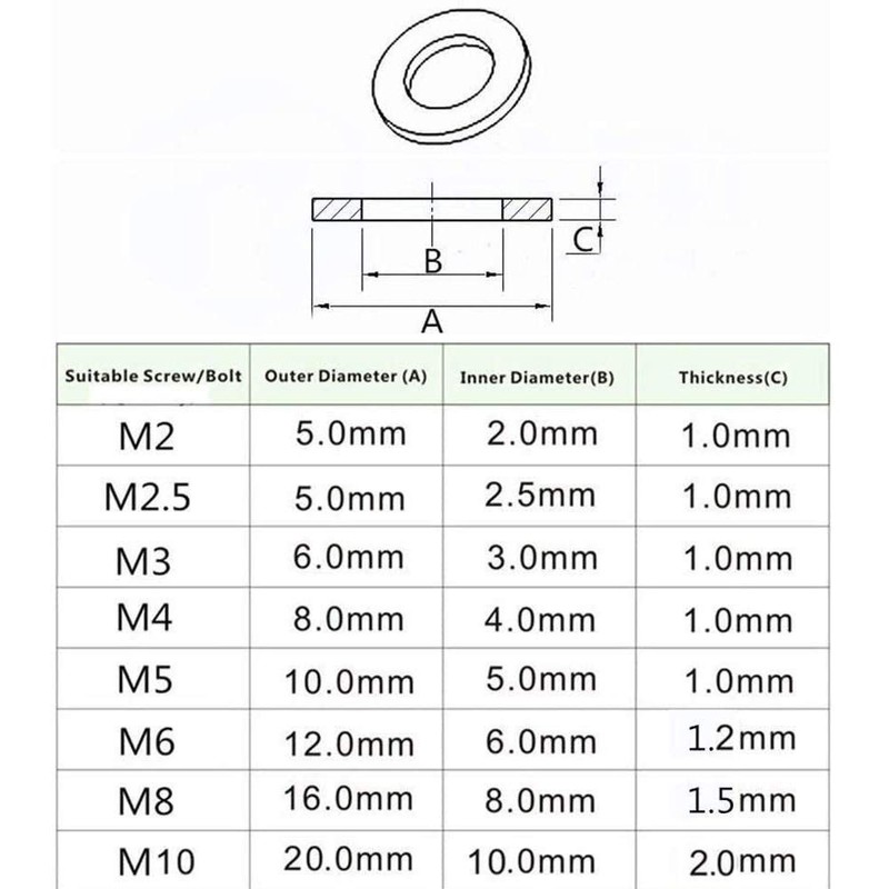 Greluma Pack of 500 M2 M2.5 M3 M4 M5 M6
