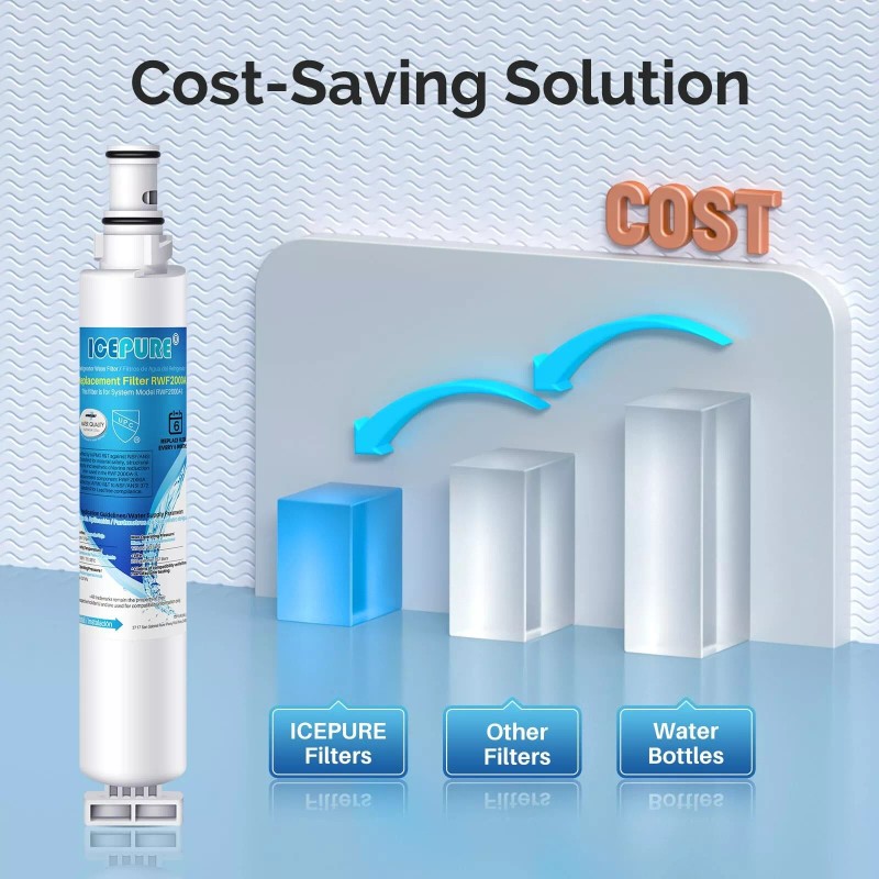 ICEPURE 4396701,469915 Replacement for Kenmore 9915 Whirlpool WFL200, L200V, 3P