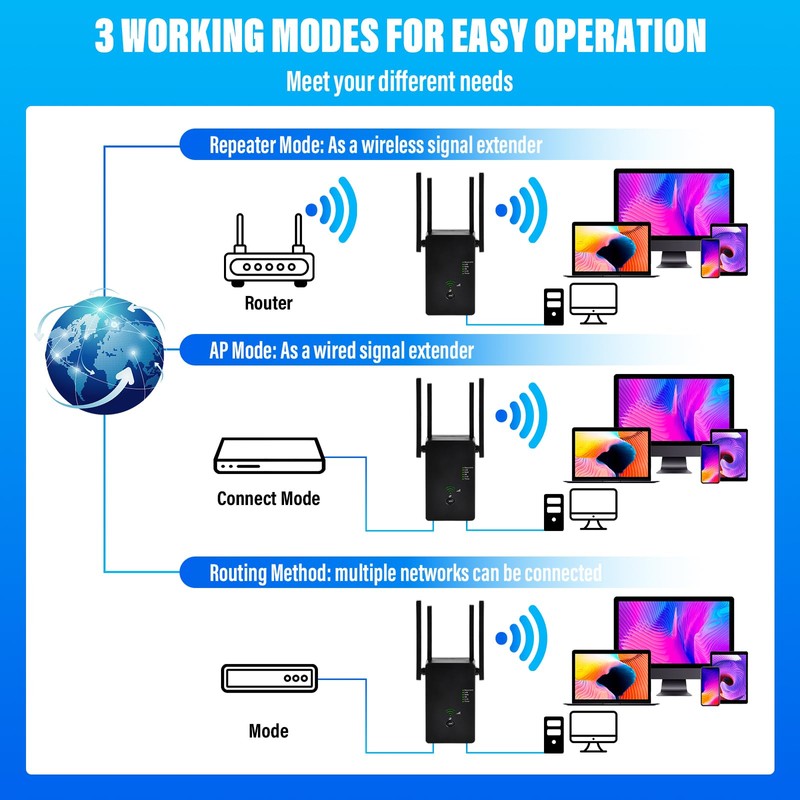 WLAN Repeater WLAN Verstärker 1200Mbit/s Dualband 5G & 2.4G WiFi