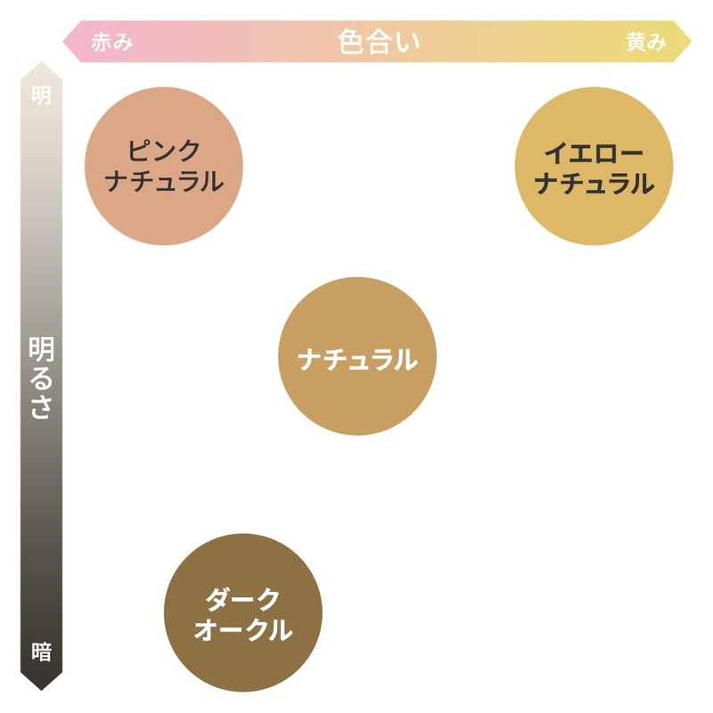 Skin Cover Sheet, Large, Made in Japan, 0.0007 inch (0.02