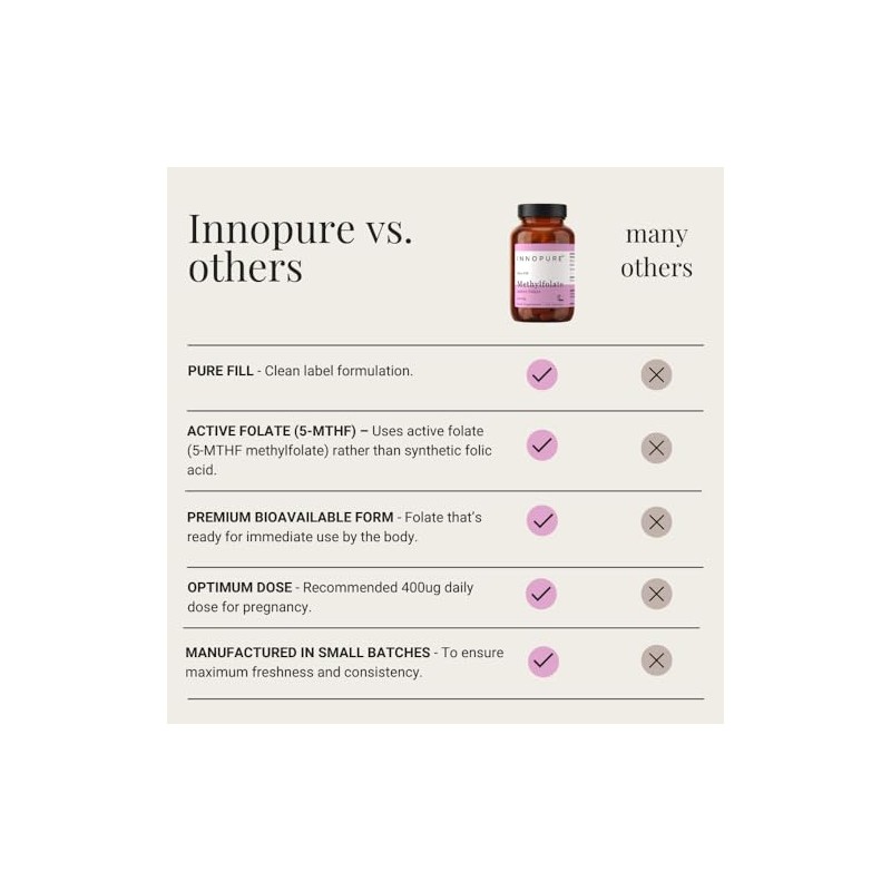 INNOPURE L-Methylfolate Folate 400mcg (No Fillers or Binders) Pure-Fill Supplement