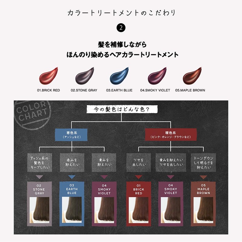 Nature and Co Botanical Color Treatment, MAPLE BROWN 05, 5.3