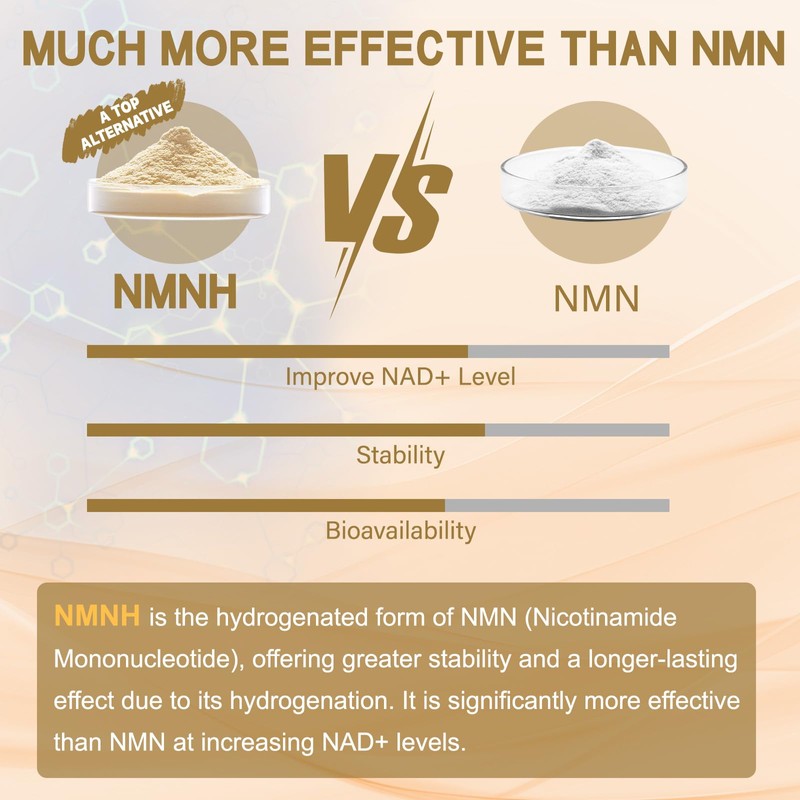 Totaria NMNH 500mg (Dihydronicotinamide Mononucleotide), Premium NMN Alternative Supplement w/Niacinamide