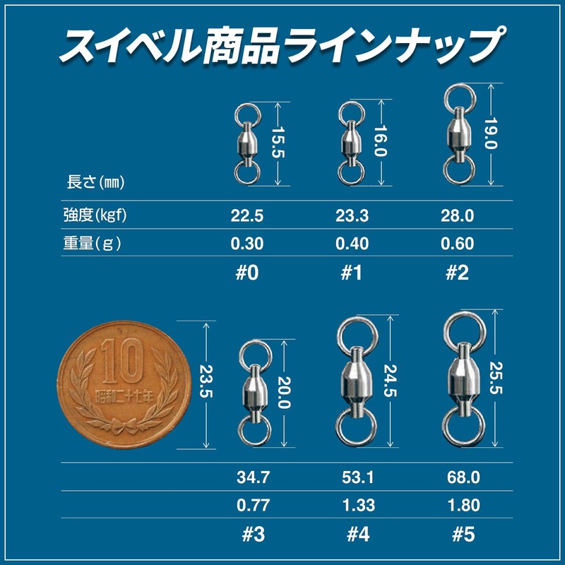 GRANDBASE Ball Bearing Swivels [Breaking Strength Test Cleared] Fishing Rigging