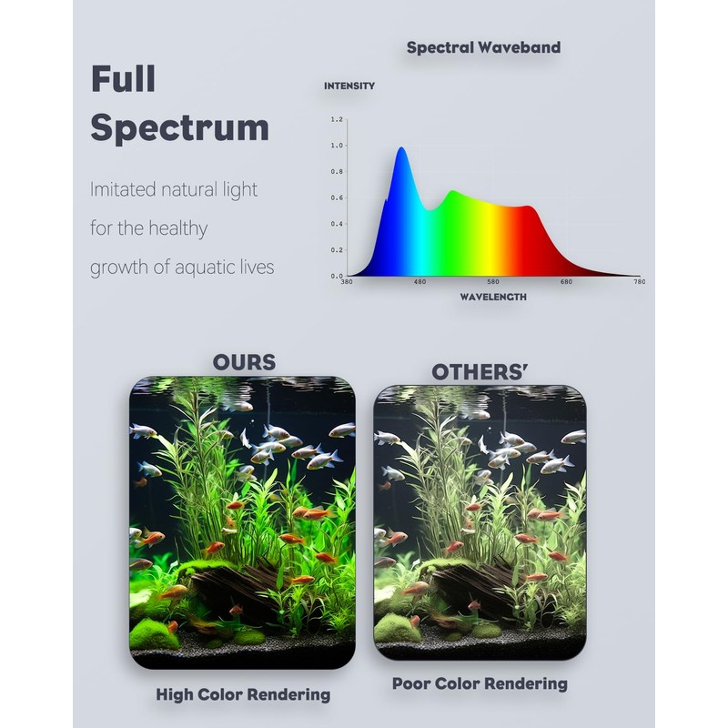 Pawfly 6 W LED Aquarium Light for 1 to 5