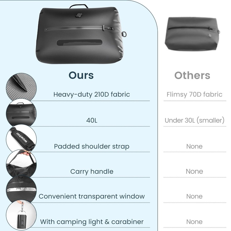 Vacuum Bags for Travel with Pump & Adjustable Strap, 40L
