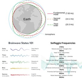 Byttlerom Custom Frequency Generator V2, 7.83Hz SchumannWave Resonance Generator 0.01Hz~200000Hz Adjustable Sine Wave Resonance C