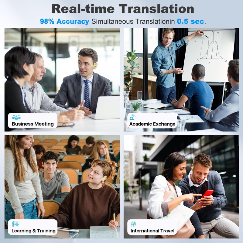 RIFESI Wireless Earbuds, Language Translation Earbuds, 3-in-1 AI Real Time