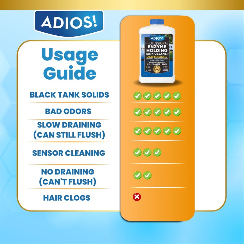ADIOS! RV Black Tank Cleaner - Unclogs Plugs, Stops Odors,