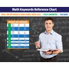 Safety Magnets ZOCO – Math Keywords Poster (10-Pack) – Math