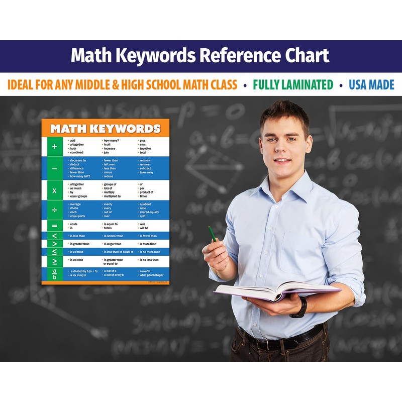 Safety Magnets ZOCO – Math Keywords Poster (10-Pack) – Math