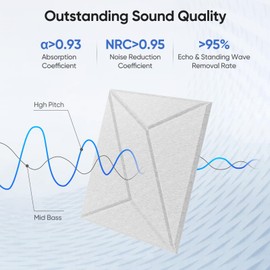 UNECHO 12 Pack 11.8" X 11.8" X 0.4" Acoustic Panels for Wall Sound Absorbing, P-Stripes Square Self-Adhesive Sound Panel, High Density Suitable for Multiple Scenarios(White)