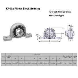 HiPicco Pillow Block Bearing, 4Pcs KP002 Flange Mounted Pillow Bearings - Bore 15mm/0.59" ID Self Alignment Zinc Alloy Plummer Block Bearing for Diameter 15mm Linear Shaft Rod