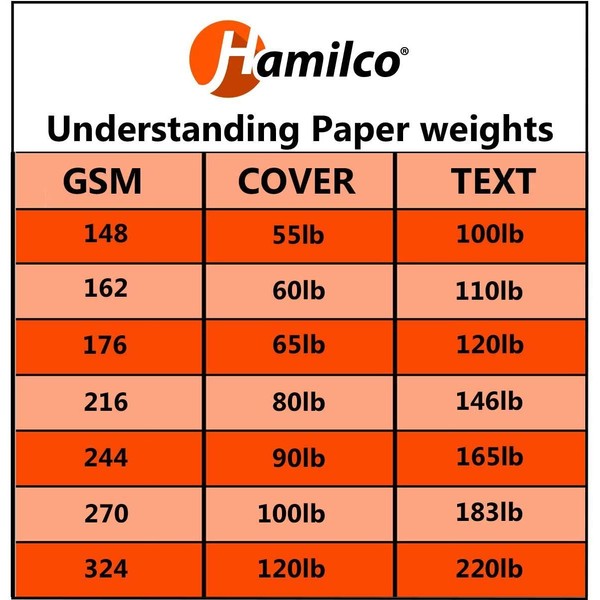 Hamilco Blank Business Cards Card Stock Paper – White Mini Note Index Perforated Cardstock for Printer – Heavy Weight 80 lb 3 1/2 x 2" – 100 Sheets 1000 Cards