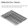 Mesee 9 Pieces Long Phillips Screwdriver Bit Set 1/4 Inch