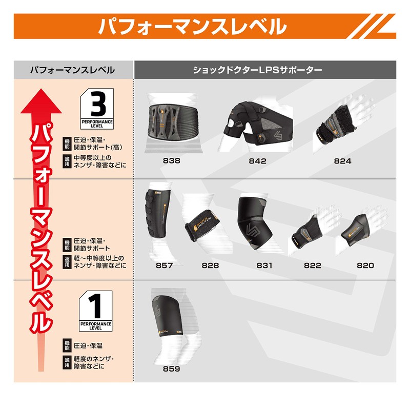 Shock Doctor Erwachsene Handgelenkschützer Handgelenkbandage mit 1 Strap, Black, S,